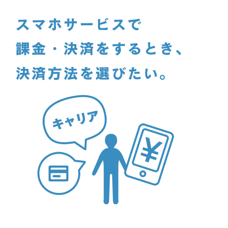 スマホサービスで課金・決済をするとき、決済方法を選びたい。