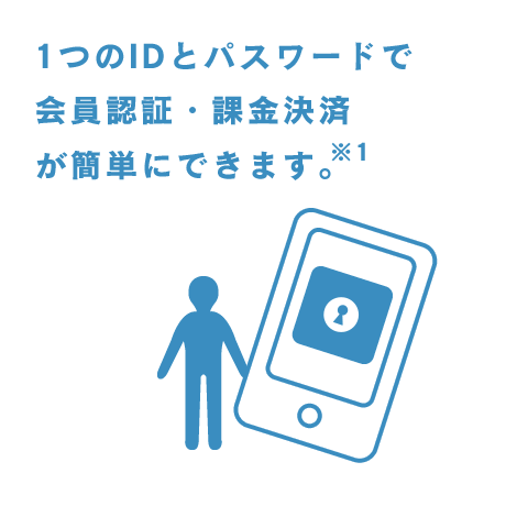 1つのIDとパスワードで会員認証・課金決済が簡単にできます。