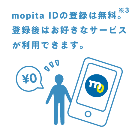 mopita IDは無料で登録でき、色んなサービスを利用できます。