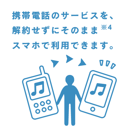 携帯電話のサービスを、解約せずにそのままスマホで利用できます。